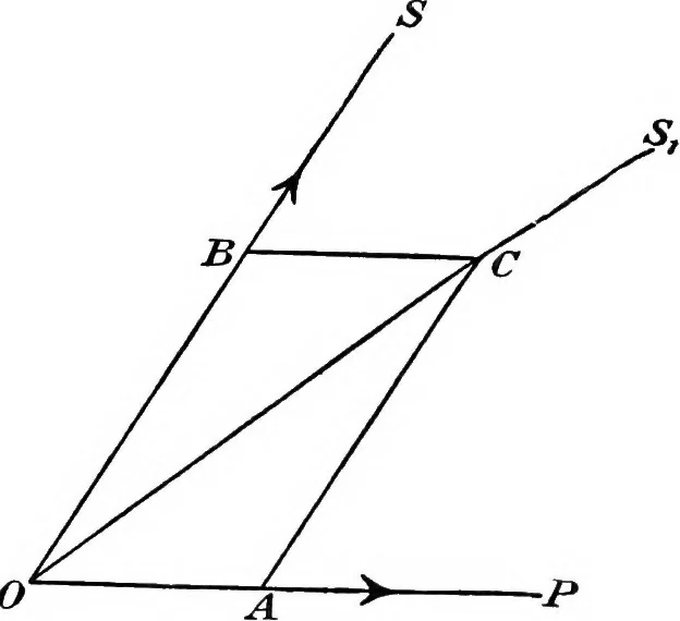 An illustration from General astronomy, 1922, leaf 78