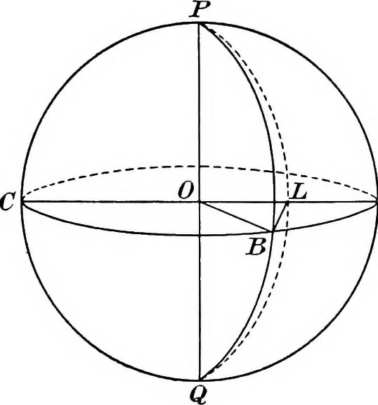 An illustration from General astronomy, 1922, leaf 91
