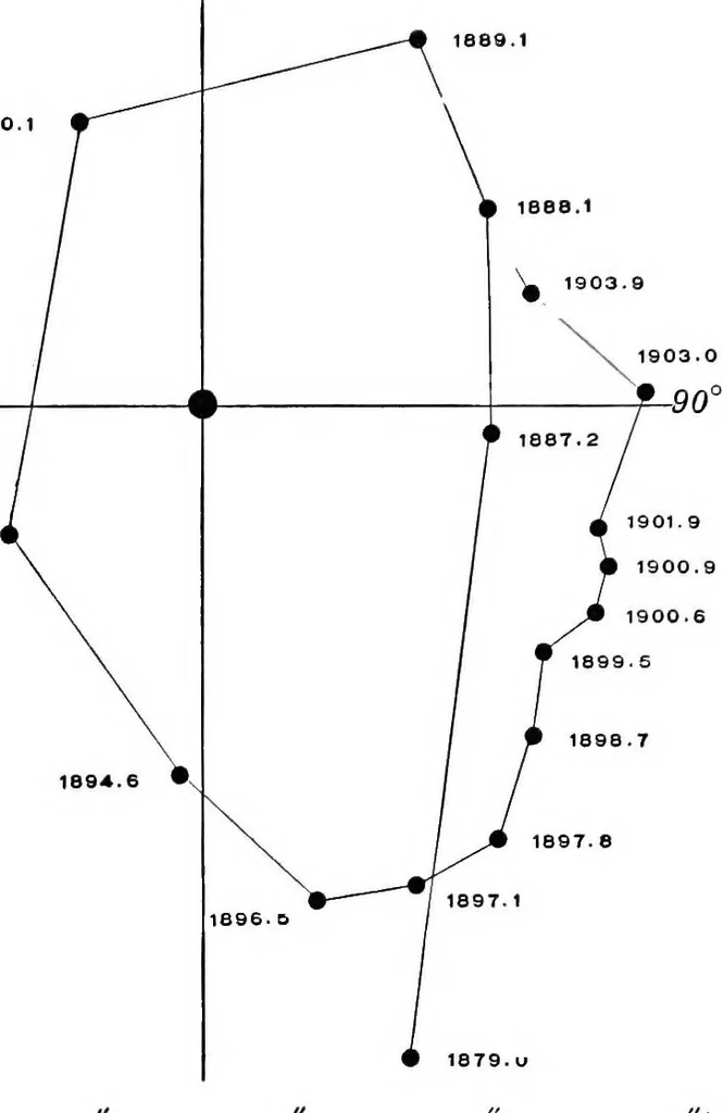 An illustration from A general catalogue of double stars within 121⁰ of the north pole, 1906, leaf 154