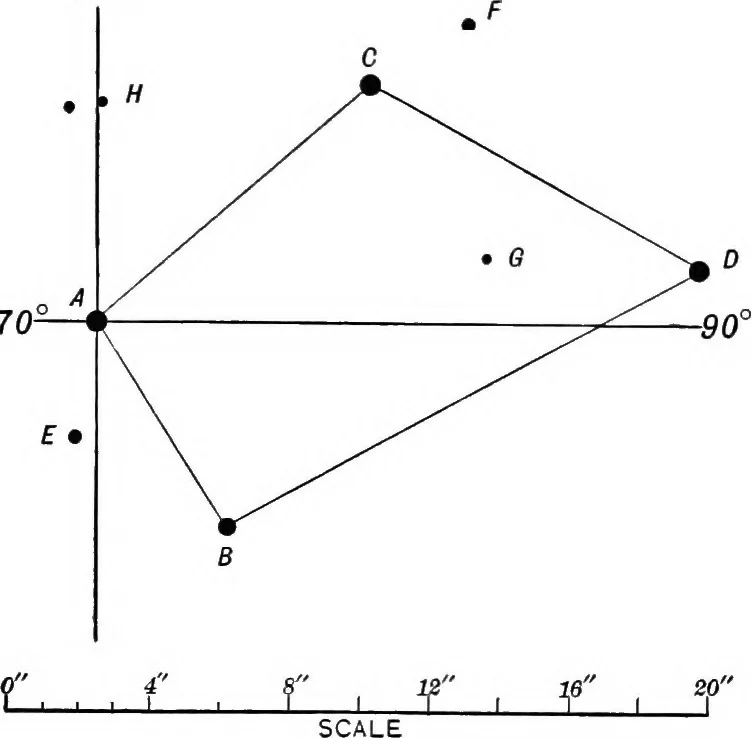 An illustration from A general catalogue of double stars within 121⁰ of the north pole, 1906, leaf 184