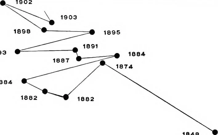 An illustration from A general catalogue of double stars within 121⁰ of the north pole, 1906, leaf 217