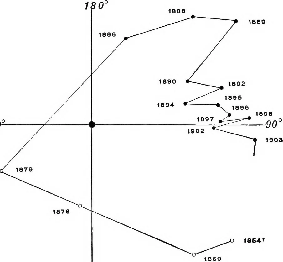 An illustration from A general catalogue of double stars within 121⁰ of the north pole, 1906, leaf 310