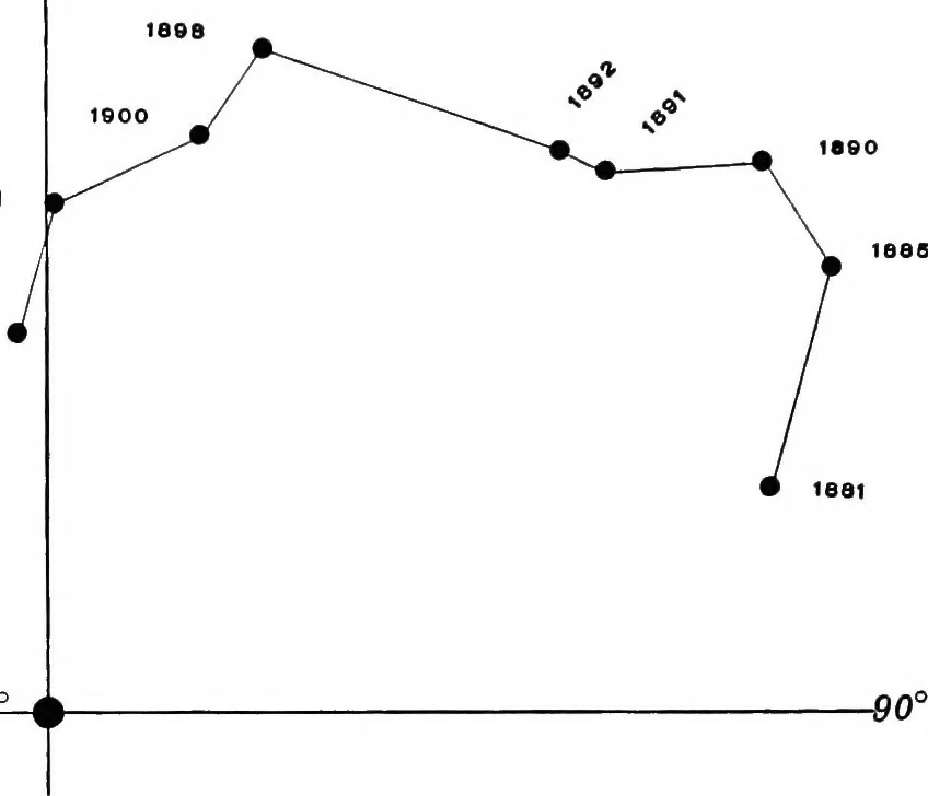 An illustration from A general catalogue of double stars within 121⁰ of the north pole, 1906, leaf 350