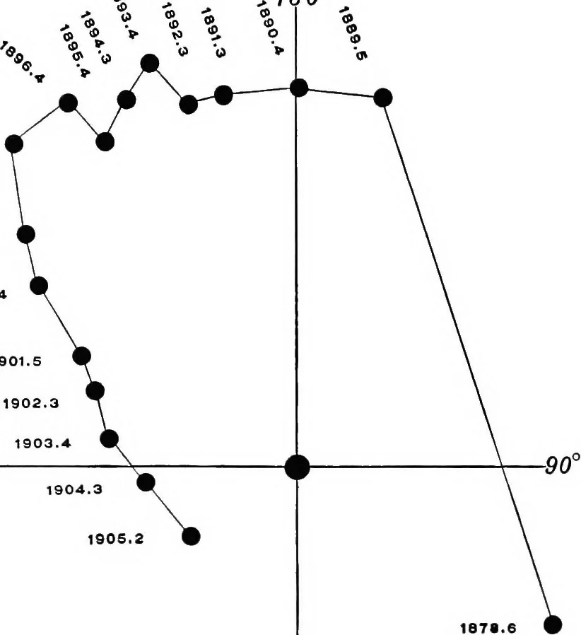 An illustration from A general catalogue of double stars within 121⁰ of the north pole, 1906, leaf 392