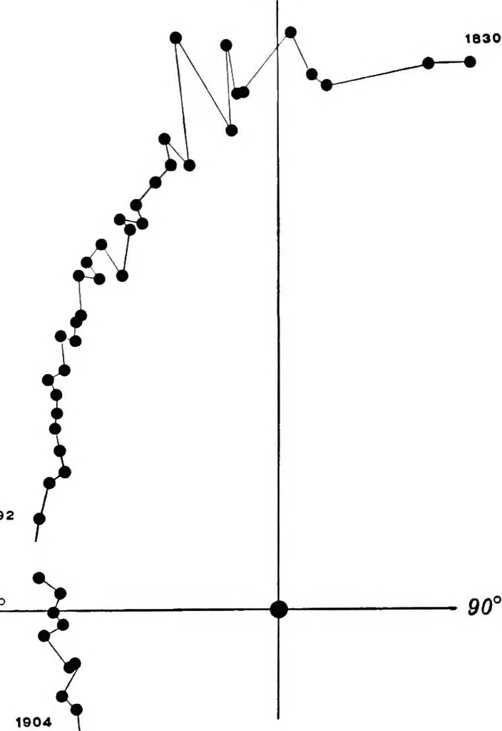 An illustration from A general catalogue of double stars within 121⁰ of the north pole, 1906, leaf 396