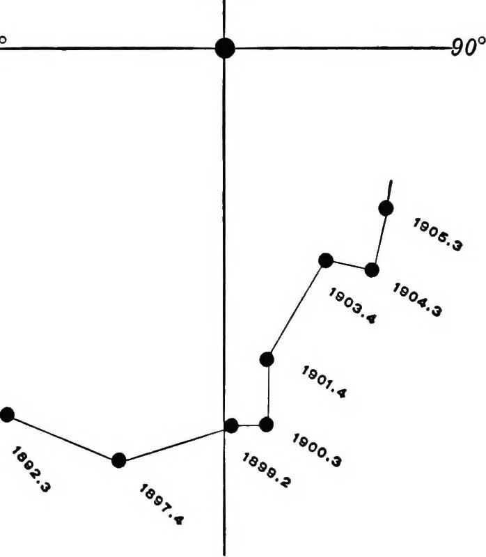 An illustration from A general catalogue of double stars within 121⁰ of the north pole, 1906, leaf 400