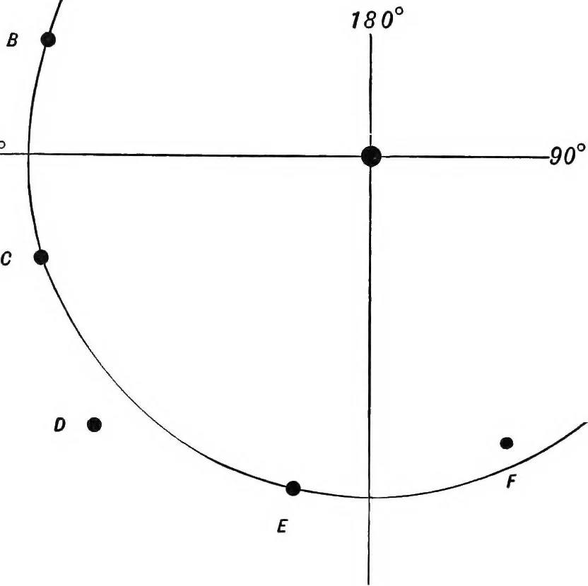 An illustration from A general catalogue of double stars within 121⁰ of the north pole, 1906, leaf 411