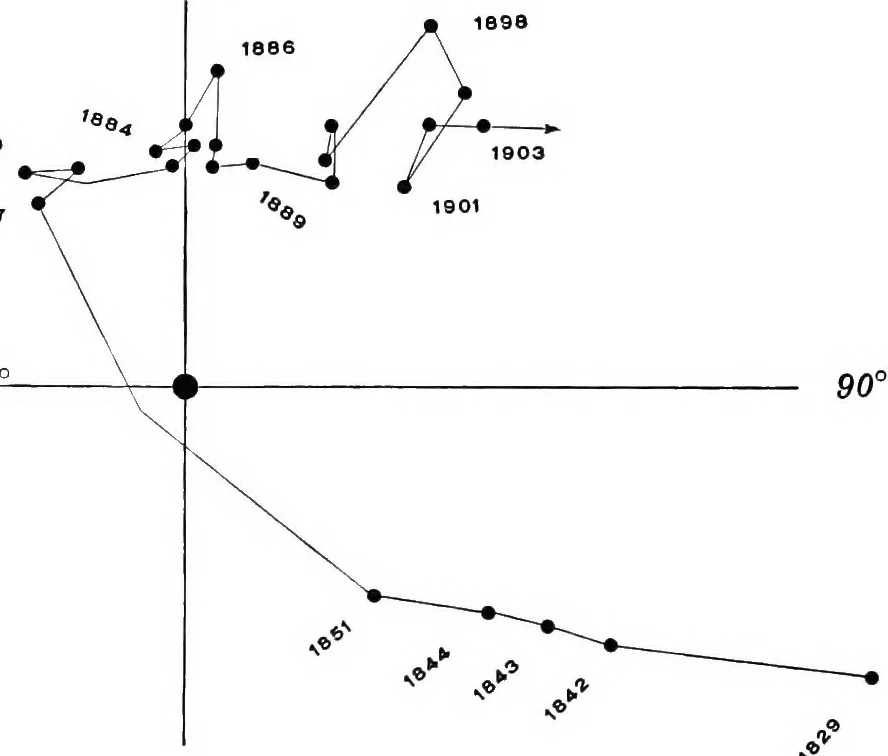An illustration from A general catalogue of double stars within 121⁰ of the north pole, 1906, leaf 421
