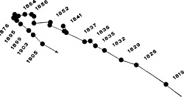 An illustration from A general catalogue of double stars within 121⁰ of the north pole, 1906, leaf 431