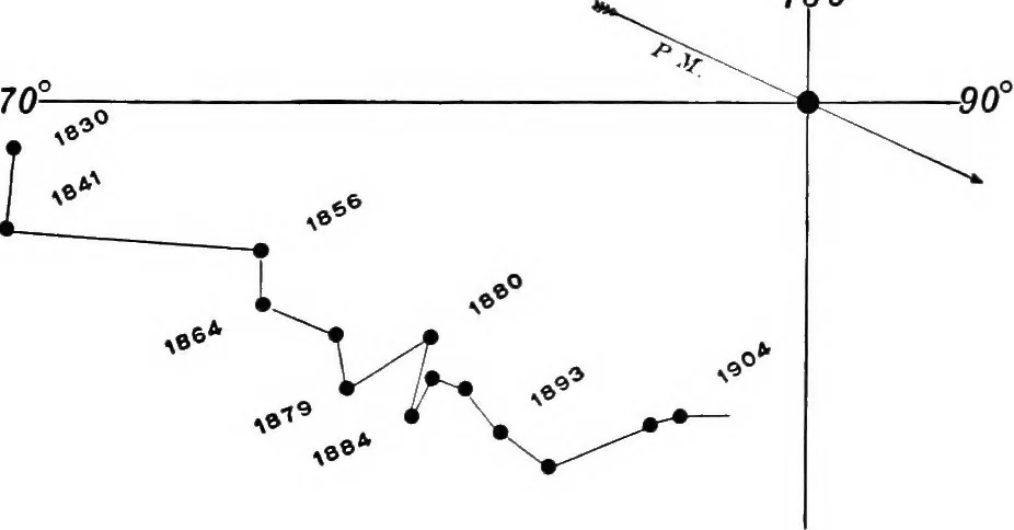 An illustration from A general catalogue of double stars within 121⁰ of the north pole, 1906, leaf 438
