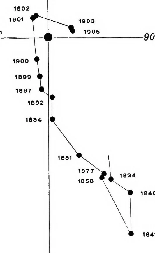 An illustration from A general catalogue of double stars within 121⁰ of the north pole, 1906, leaf 454