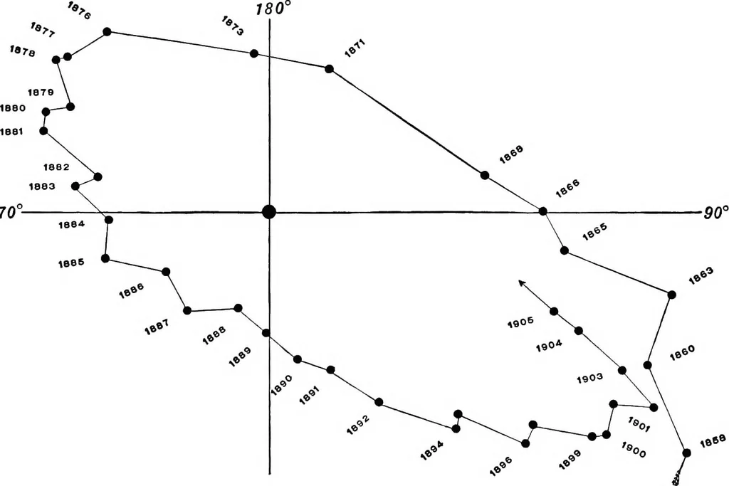 An illustration from A general catalogue of double stars within 121⁰ of the north pole, 1906, leaf 517
