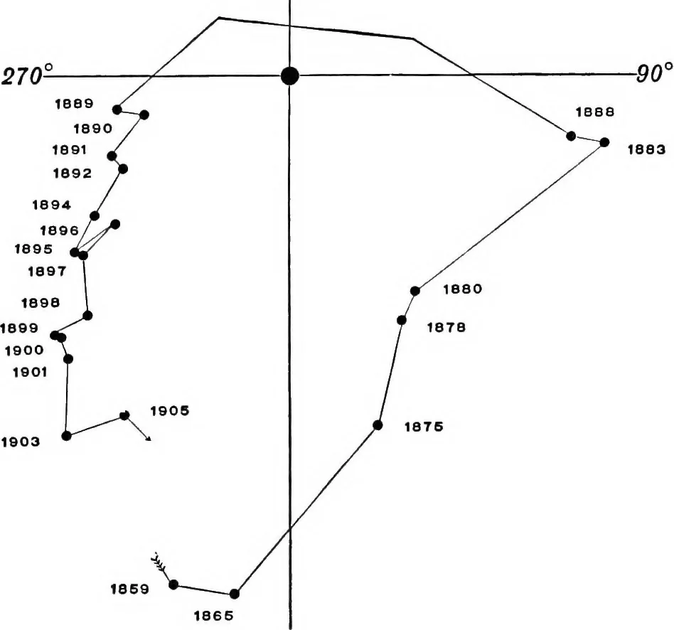 An illustration from A general catalogue of double stars within 121⁰ of the north pole, 1906, leaf 535