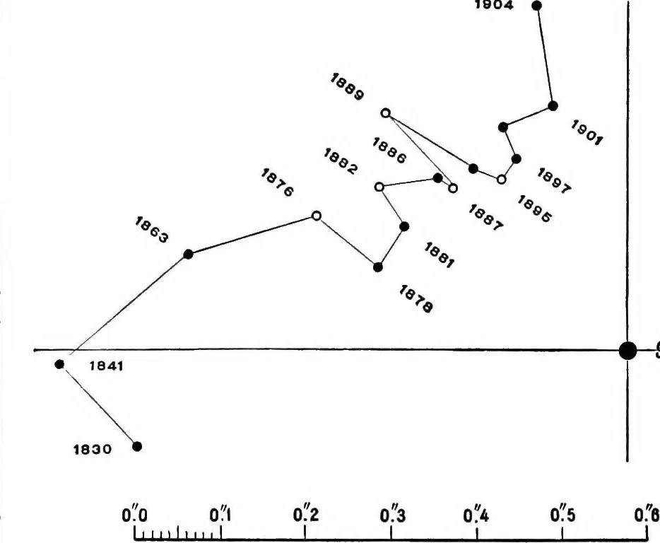 An illustration from A general catalogue of double stars within 121⁰ of the north pole, 1906, leaf 547