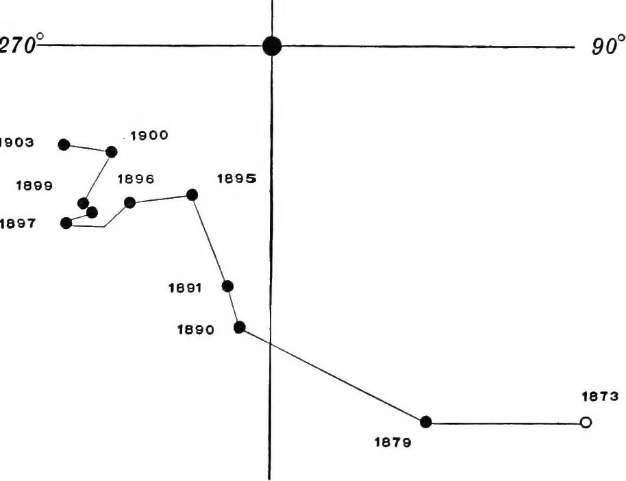An illustration from A general catalogue of double stars within 121⁰ of the north pole, 1906, leaf 579