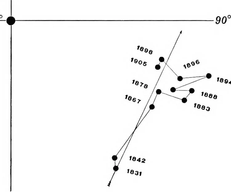 An illustration from A general catalogue of double stars within 121⁰ of the north pole, 1906, leaf 603