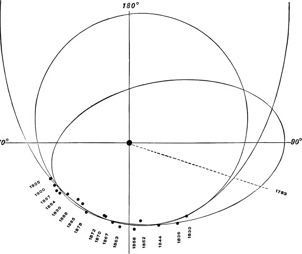 An illustration from A general catalogue of double stars within 121⁰ of the north pole, 1906, leaf 616