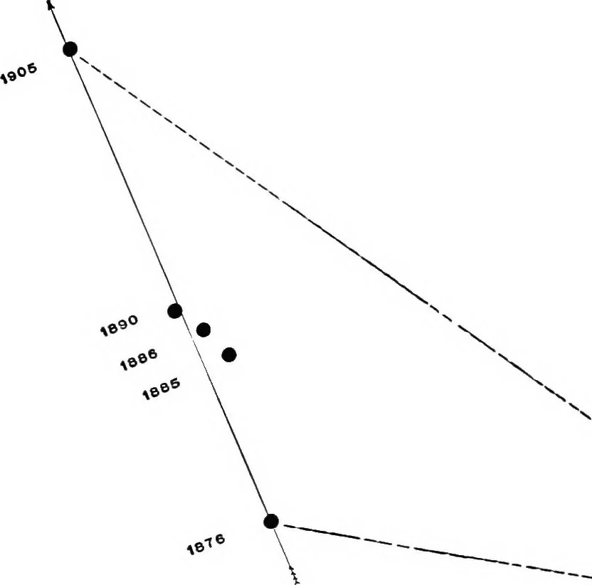An illustration from A general catalogue of double stars within 121⁰ of the north pole, 1906, leaf 692