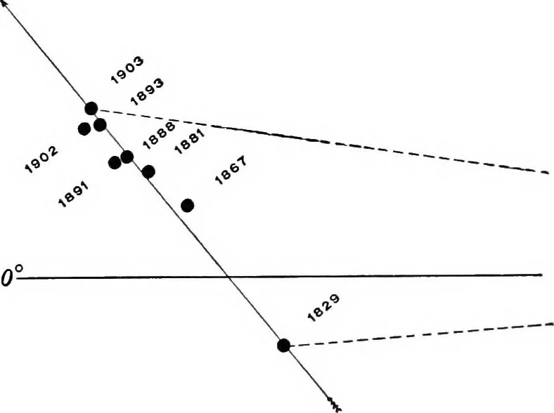 An illustration from A general catalogue of double stars within 121⁰ of the north pole, 1906, leaf 748