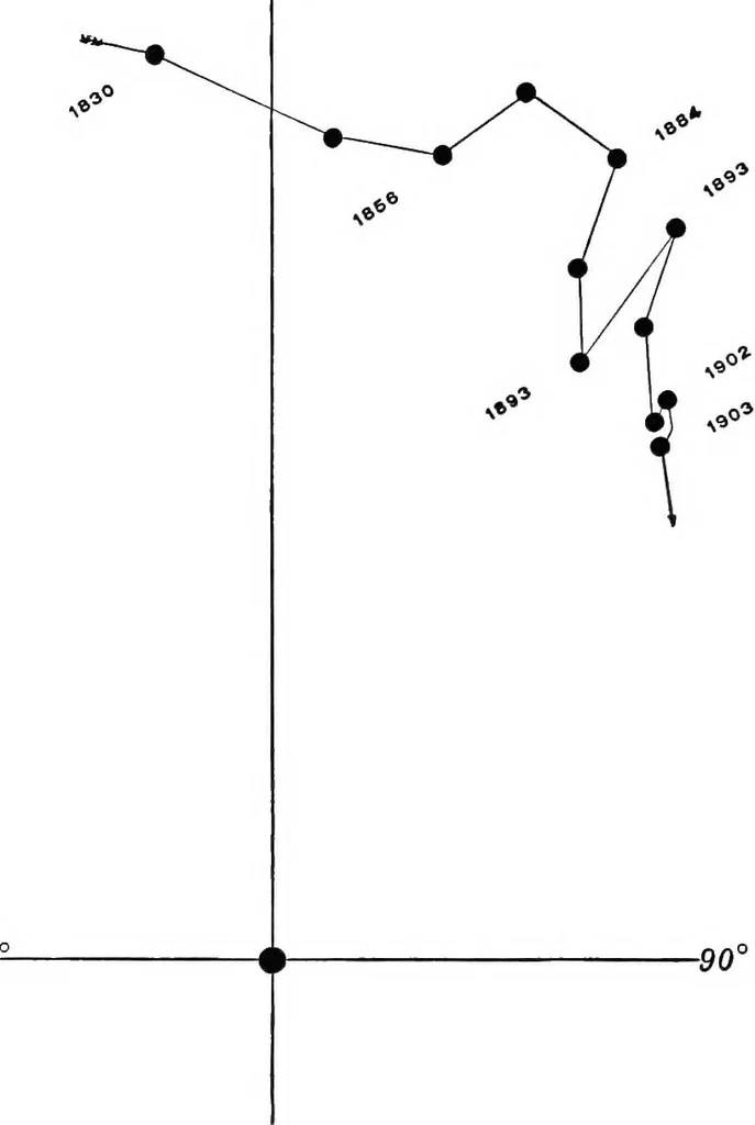 An illustration from A general catalogue of double stars within 121⁰ of the north pole, 1906, leaf 755