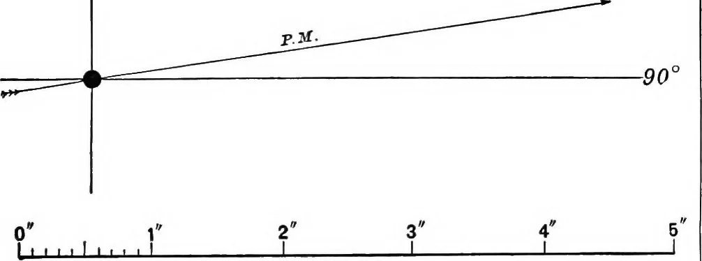An illustration from A general catalogue of double stars within 121⁰ of the north pole, 1906, leaf 806