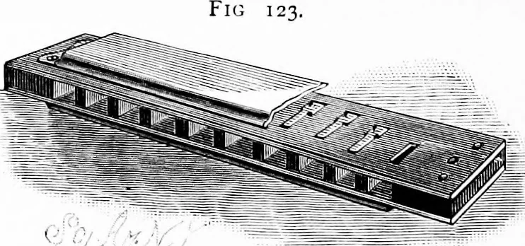 An illustration from Experimental science. Elementary, practical and experimental physics, 1890, leaf 143