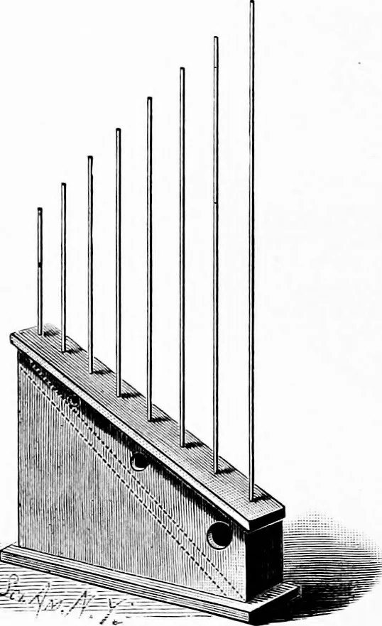 An illustration from Experimental science. Elementary, practical and experimental physics, 1890, leaf 145