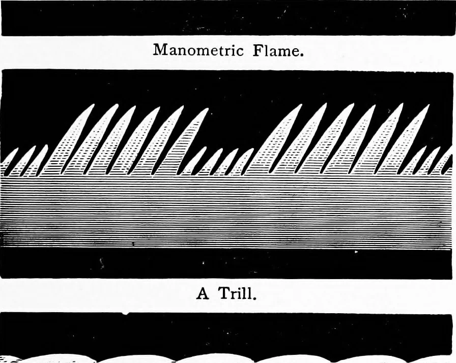 An illustration from Experimental science. Elementary, practical and experimental physics, 1890, leaf 158