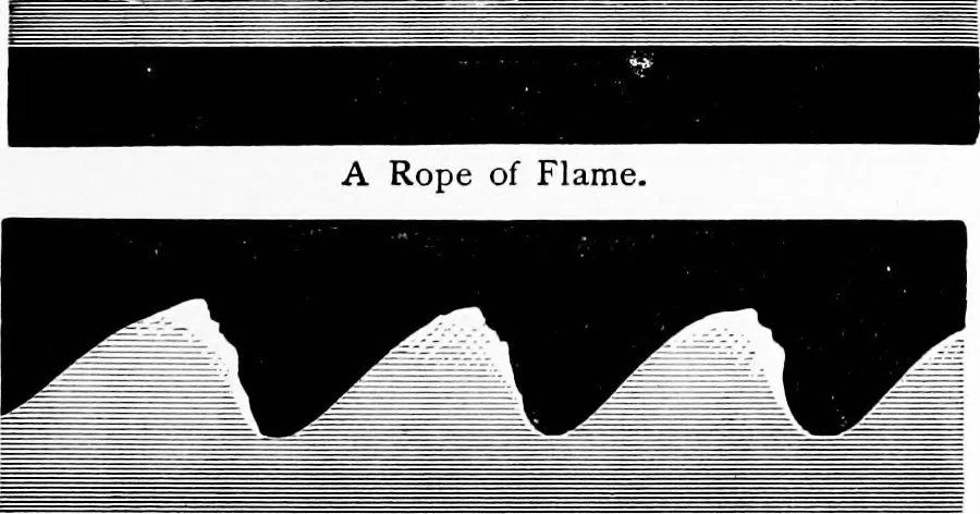 An illustration from Experimental science. Elementary, practical and experimental physics, 1890, leaf 158