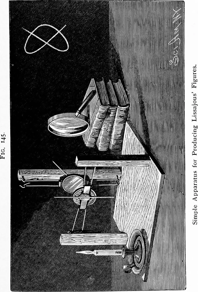 An illustration from Experimental science. Elementary, practical and experimental physics, 1890, leaf 160