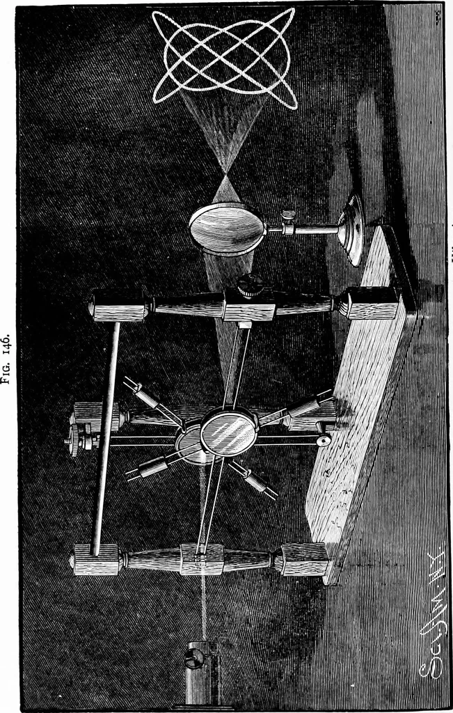 An illustration from Experimental science. Elementary, practical and experimental physics, 1890, leaf 163