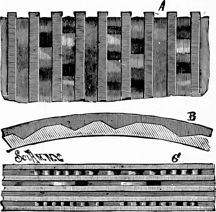 An illustration from Experimental science. Elementary, practical and experimental physics, 1890, leaf 179