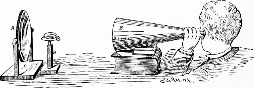 An illustration from Experimental science. Elementary, practical and experimental physics, 1890, leaf 185