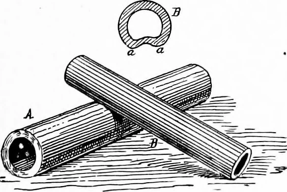 An illustration from Experimental science. Elementary, practical and experimental physics, 1890, leaf 186