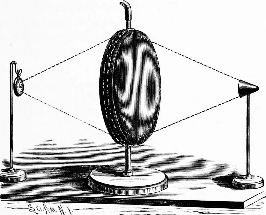 An illustration from Experimental science. Elementary, practical and experimental physics, 1890, leaf 188