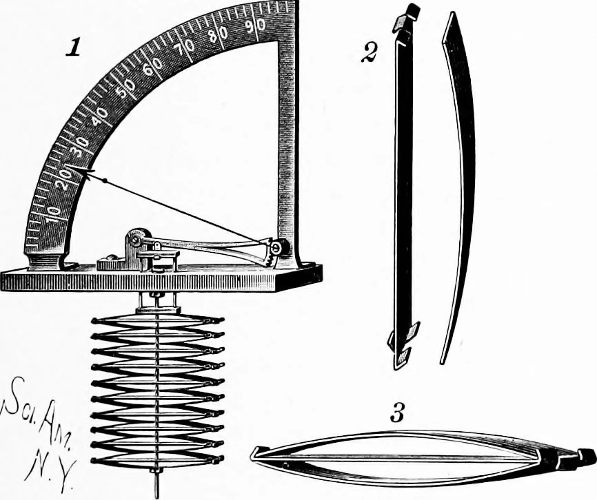 An illustration from Experimental science. Elementary, practical and experimental physics, 1890, leaf 206