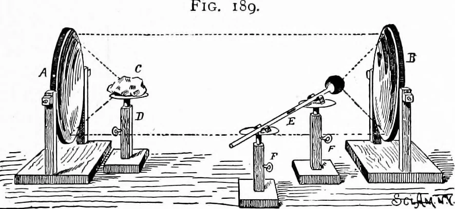An illustration from Experimental science. Elementary, practical and experimental physics, 1890, leaf 216