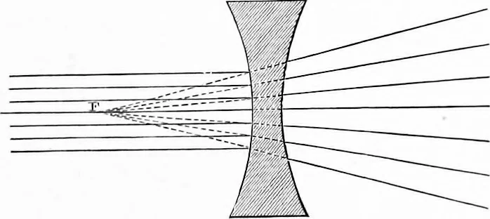 An illustration from Experimental science. Elementary, practical and experimental physics, 1890, leaf 228