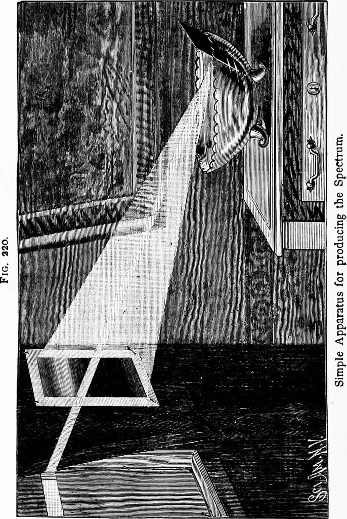 An illustration from Experimental science. Elementary, practical and experimental physics, 1890, leaf 239