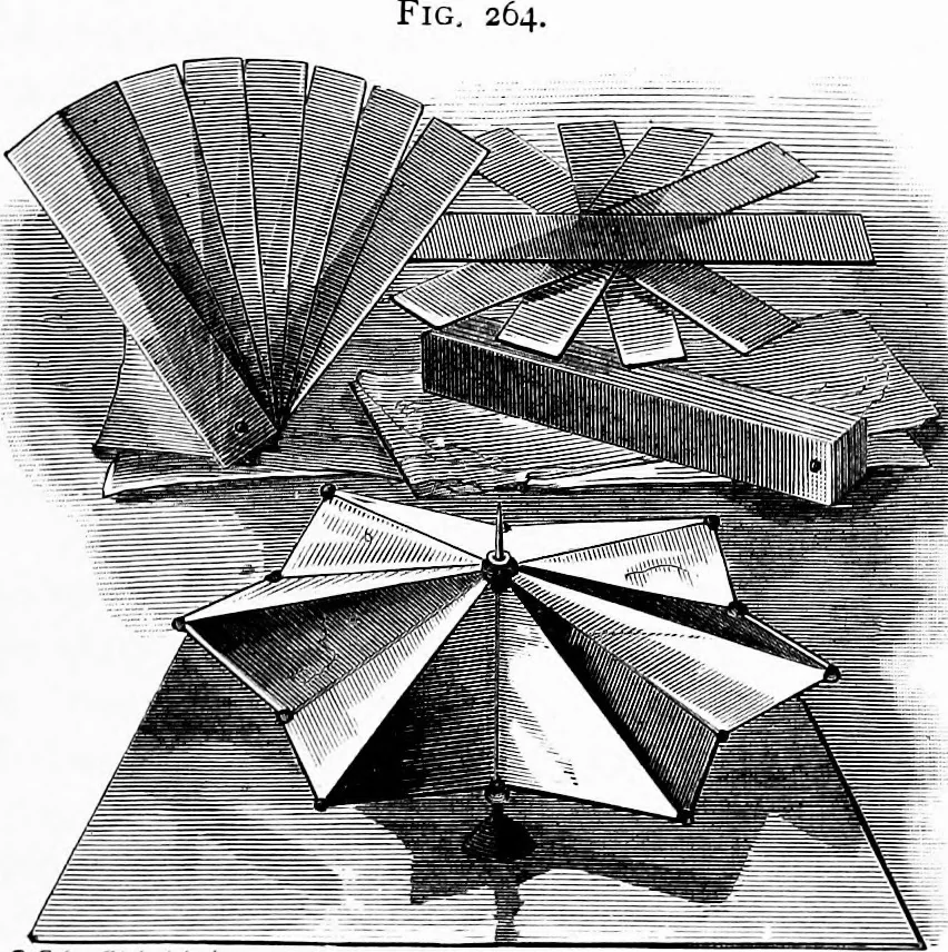 An illustration from Experimental science. Elementary, practical and experimental physics, 1890, leaf 274