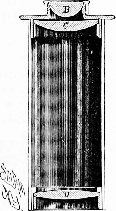 An illustration from Experimental science. Elementary, practical and experimental physics, 1890, leaf 280
