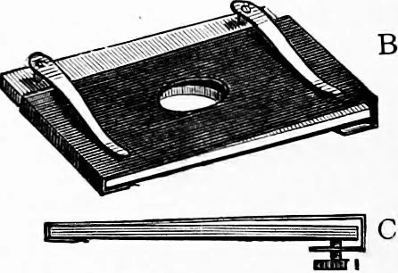 An illustration from Experimental science. Elementary, practical and experimental physics, 1890, leaf 305