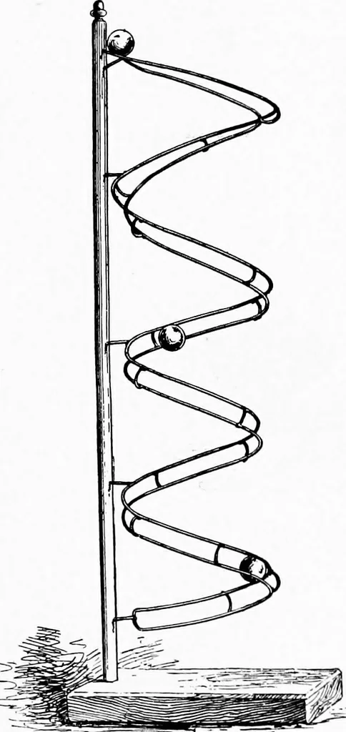 An illustration from Experimental science. Elementary, practical and experimental physics, 1890, leaf 34