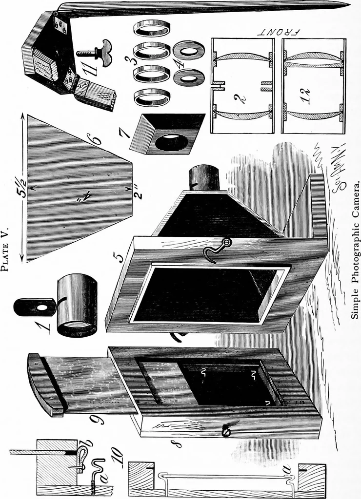 An illustration from Experimental science. Elementary, practical and experimental physics, 1890, leaf 357
