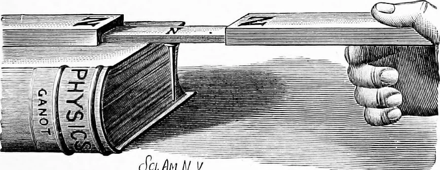 An illustration from Experimental science. Elementary, practical and experimental physics, 1890, leaf 376