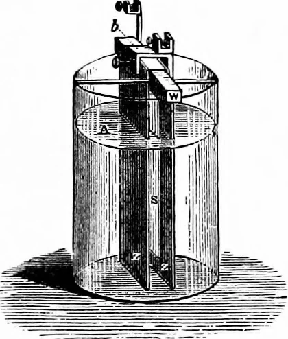 An illustration from Experimental science. Elementary, practical and experimental physics, 1890, leaf 421