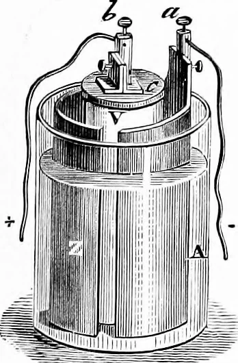 An illustration from Experimental science. Elementary, practical and experimental physics, 1890, leaf 434