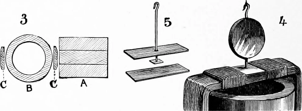 An illustration from Experimental science. Elementary, practical and experimental physics, 1890, leaf 459