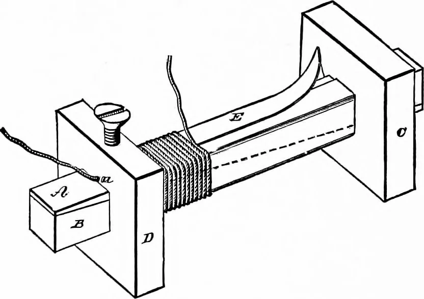 An illustration from Experimental science. Elementary, practical and experimental physics, 1890, leaf 485