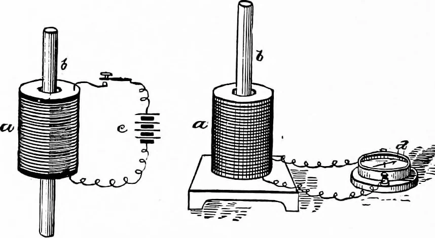 An illustration from Experimental science. Elementary, practical and experimental physics, 1890, leaf 489